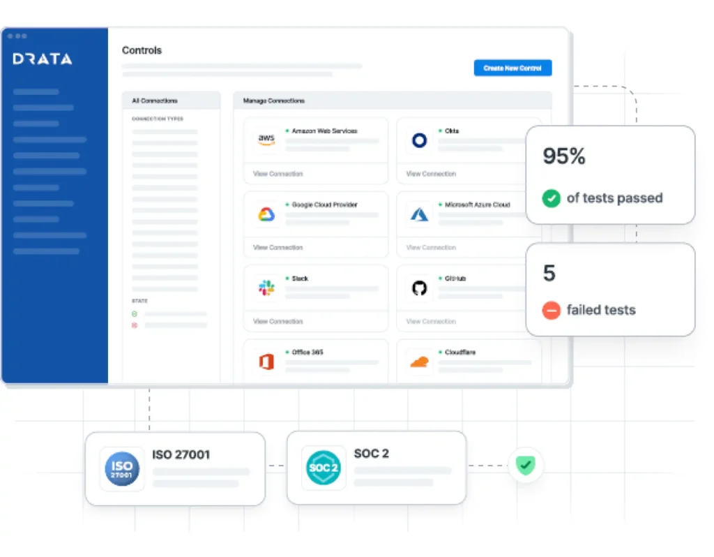 Drata compliance automatisering